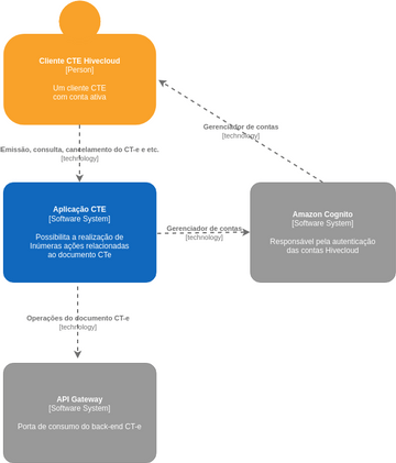 App Cte | Visual Paradigm Community